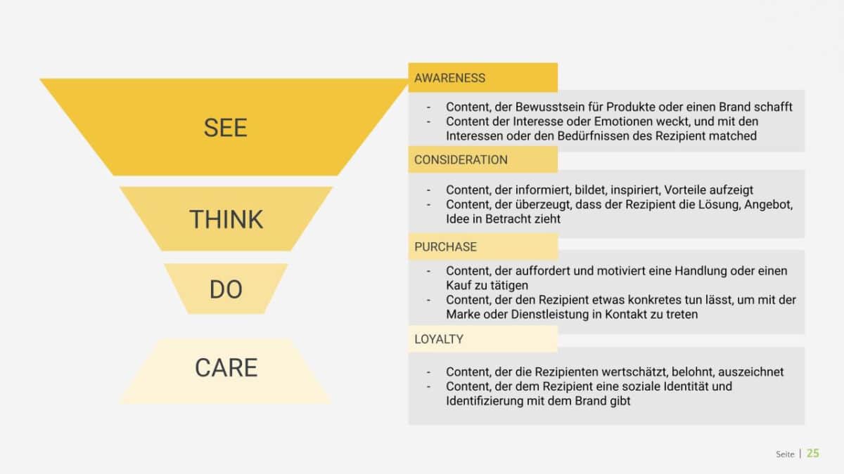 Blogbeitrag Strategisches Social Media Marketing Redaktionsplan Blogbeitrag Strategisches Social Media Marketing Redaktionsplan