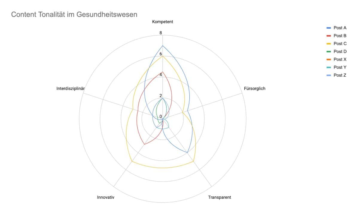 Blogbeitrag Employer Branding Content Tonaliteat Blogbeitrag Employer Branding Content Tonaliteat