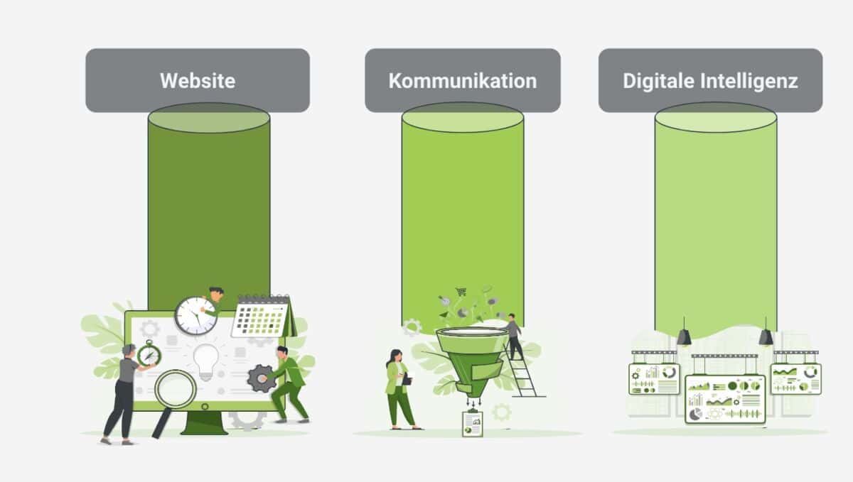 Blogbeitrag Employer Branding Digitale Bereiche Blogbeitrag Employer Branding Digitale Bereiche